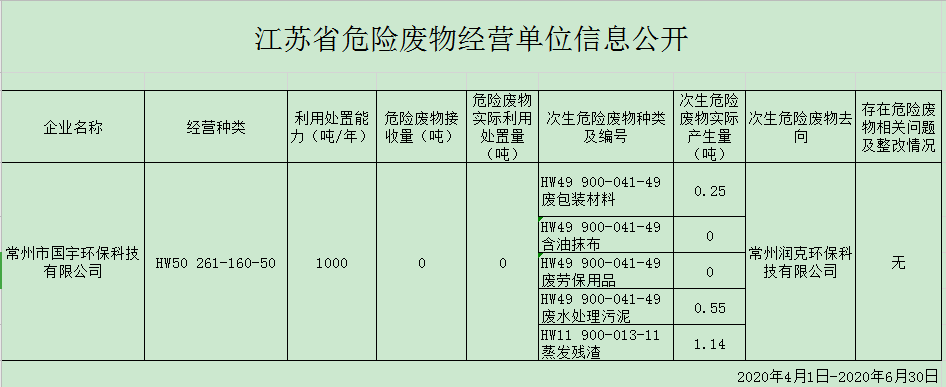 國(guó)宇環(huán)保新聞.png